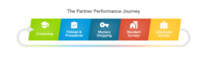 Performance Journey